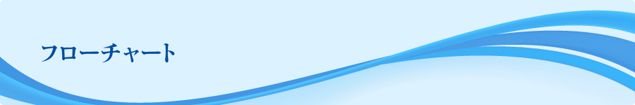 t[`[g
